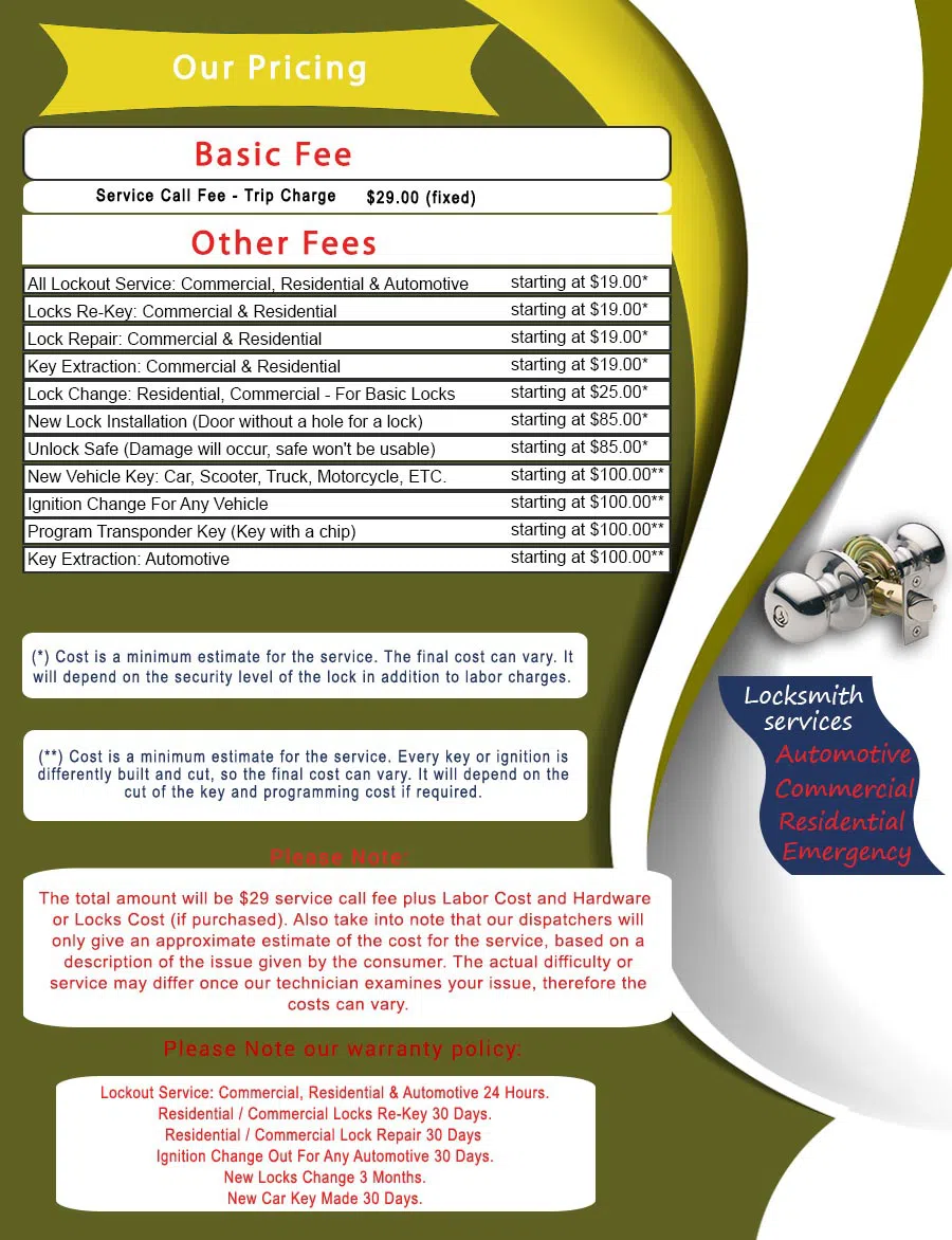 Boca Raton Emergency Locksmith Boca Raton, FL 561-692-4217